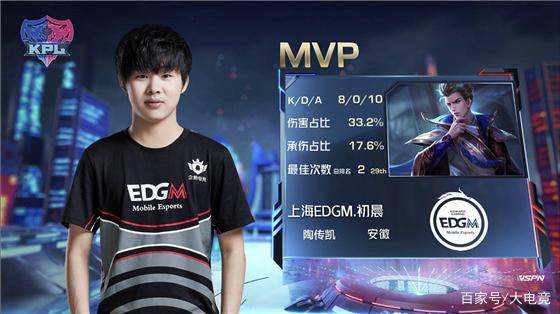 如詹姆斯耀 如詹姆斯耀