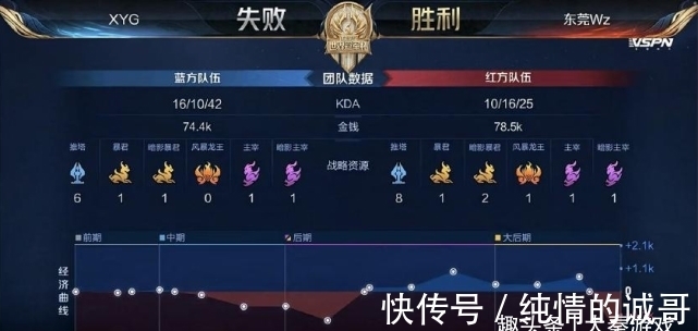 标赛分别设 标赛分别设