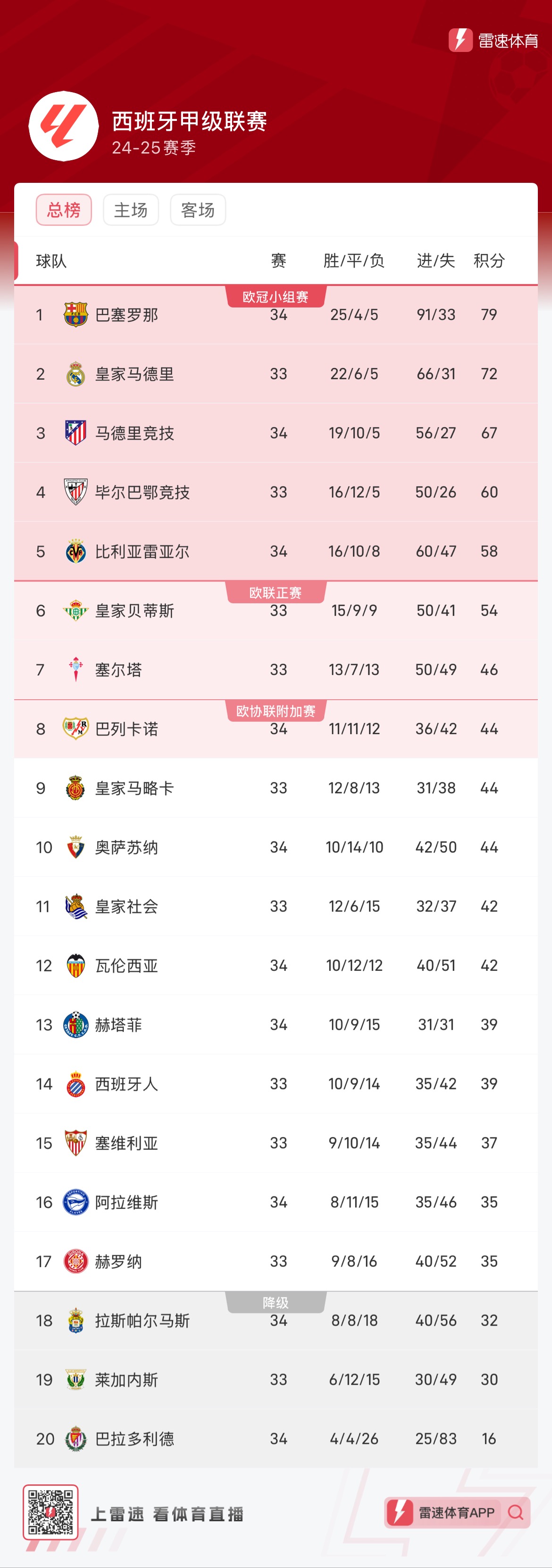 整体推进与